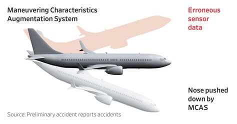 Human Factors Challenge