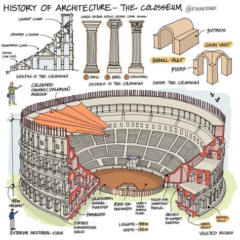 Roman Colosseum Diagram