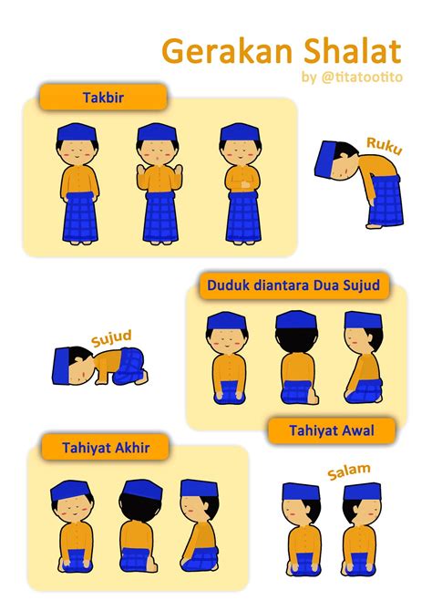 25 Gambar Kartun Gerakan Sholat Kumpulan Gambar Kartun | Images and Photos finder