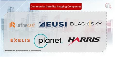 Commercial Satellite Imaging Companies | Market Research Future