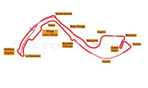 Monte Carlo - RacingCircuits.info