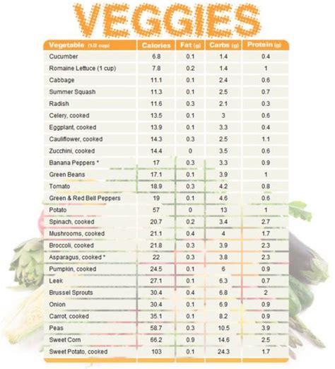 Vegetable Nutrition Chart