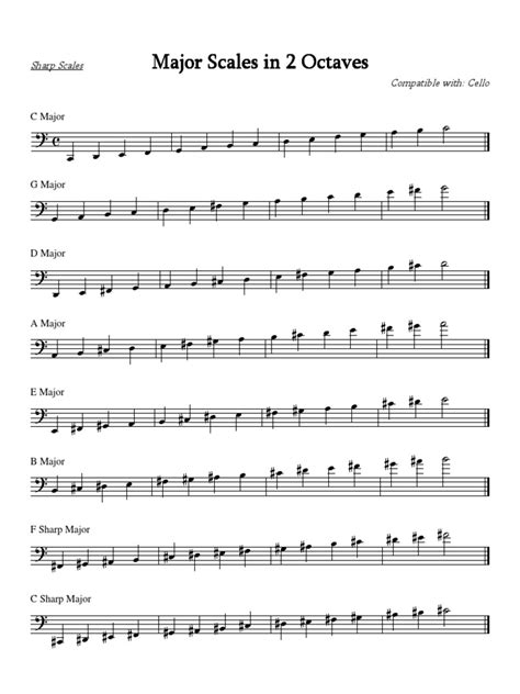 cello scale charts for students Cello violin cellos violinlessons источник