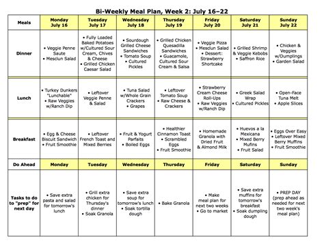 Well Balanced Diet Meal Plan - Karen Guillory