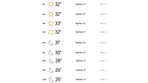 India vs Australia ICC Cricket World Cup 2023 Final, Ahmedabad Weather Report: Check Out Rain ...