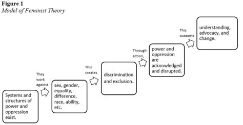 Continuing Barriers to Women s Credibility a Feminist Perspective on ...