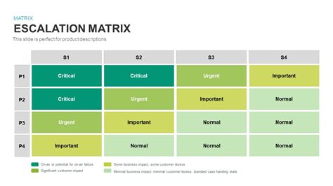 Escalation Matrix Template | SlideBazaar