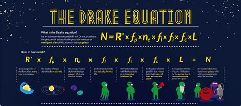 Alien Civilizations – UC Irvine Math CEO