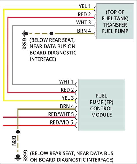 An Ailing Audi A6 – In Three Acts: Testing, Repair and Validation - Automotive Tech Info