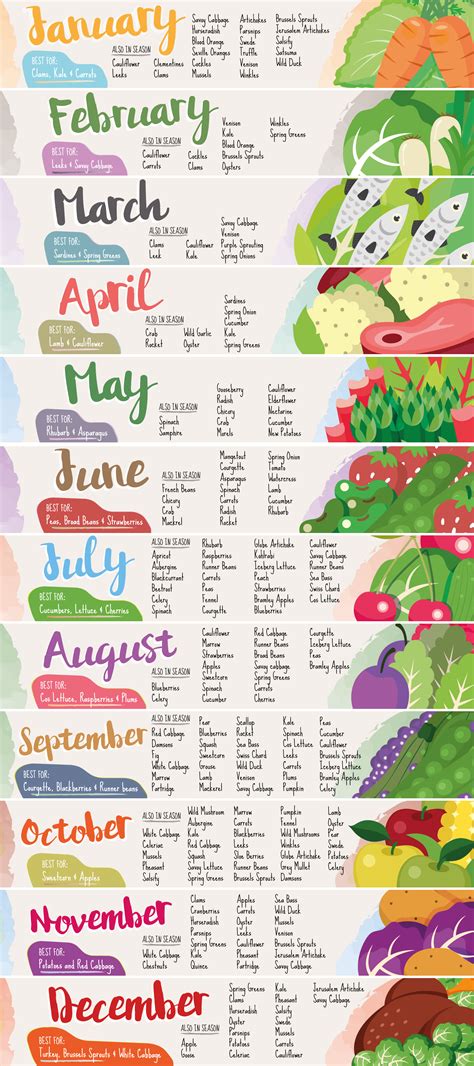 Printable Fruits And Vegetables In Season By Month Chart