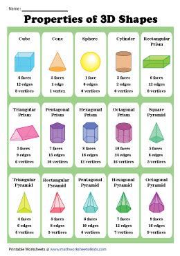 Faces, Edges, and Vertices of 3D Shapes Worksheets