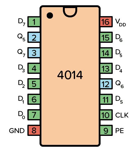 CD4014 - An 8-bit Shift Register With Parallel Inputs