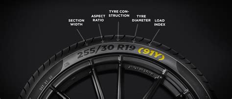 Tyre Load Index & Chart | Pirelli