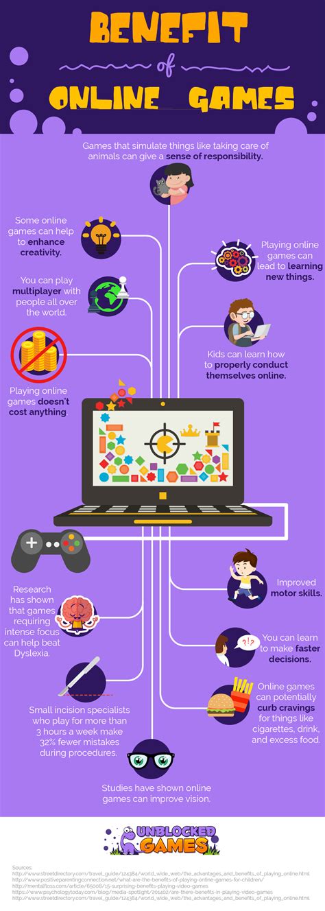 https://www.unblockedgamesonline.co This infographic shows the deeper benefits we can get from ...
