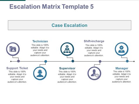 Escalation Matrix Template 5 Ppt PowerPoint Presentation Professional ...