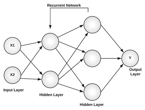 Basic architecture of RNN | Download Scientific Diagram