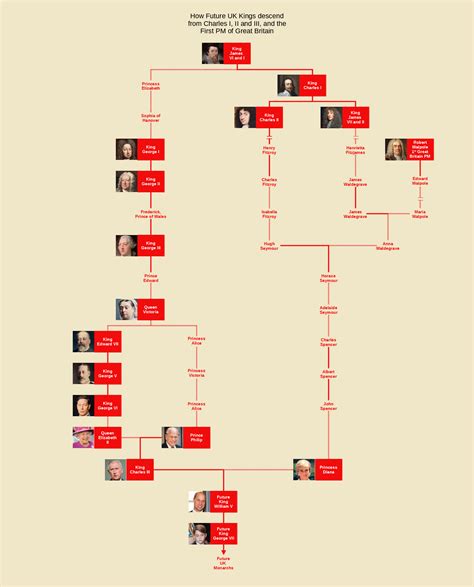 Dwayne Johnson Family Tree : r/UsefulCharts