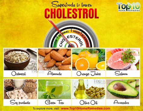 Top 10 Superfoods to Lower Cholesterol - Page 2 of 3 | Top 10 Home Remedies