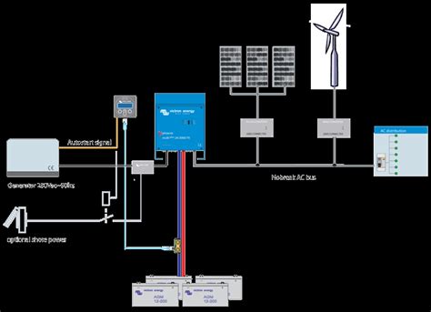 Victron Inverter Wiring Diagram Download - Wiring Diagram Sample