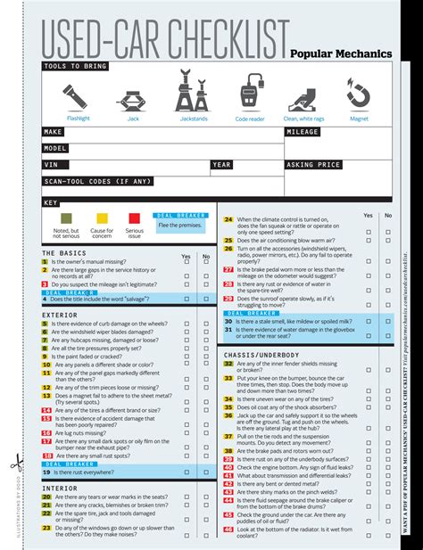 Pin by JohnHunters Car Help on ℓιfє нacĸer | Car checklist, Car hacks ...