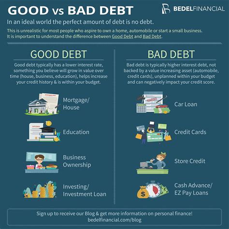 Good vs. Bad Debt