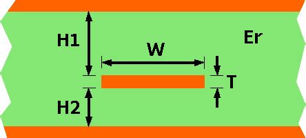 Stripline Impedance Calculator