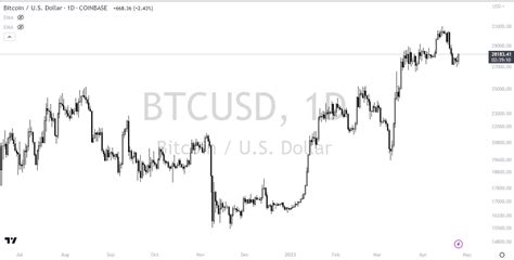 Forex Line Trading: How to Trade Forex Using Trend Lines | PrimeXBT