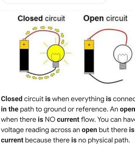 Open And Closed Circuit Diagram