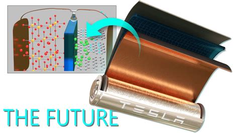 Lithium-ion battery, How does it work? - YouTube