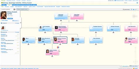 Whitney Houston Family Tree