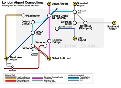 London airport transfers guide – what is the cheapest way? - Travel Groove