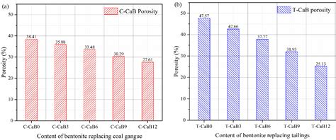 Figure 9 from A Preliminary Study on the Improvement of Gangue/Tailing Cemented Fill by ...