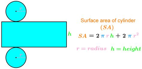 23+ How To Calculate A Cylinder Surface Area New | Hutomo