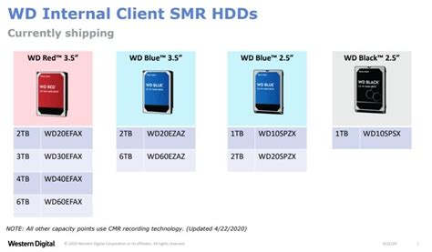 Western Digital เปิดรายชื่อฮาร์ดดิสก์ที่เป็น SMR ทั้งหมดหลังถูกวิจารณ์ว่าผสมสินค้า | Blognone