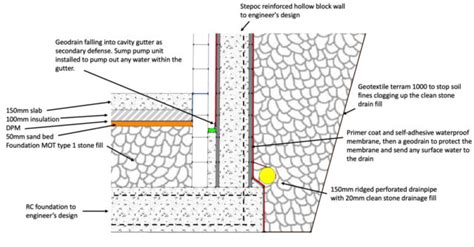 Basement construction using Stepoc hollow blocks - Retaining Wall Solutions