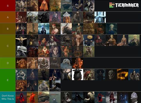 Elden Ring Characters Tier List (Community Rankings) - TierMaker