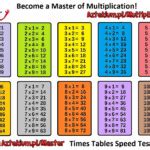 Multiplication Table Generator | Times Tables Worksheets