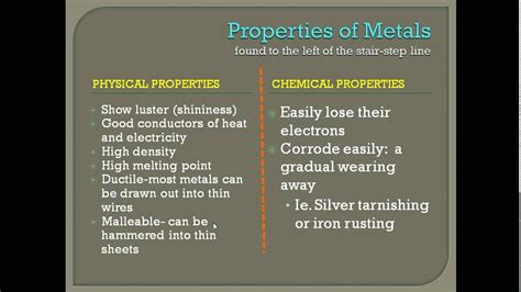 Chemical And Physical Properties