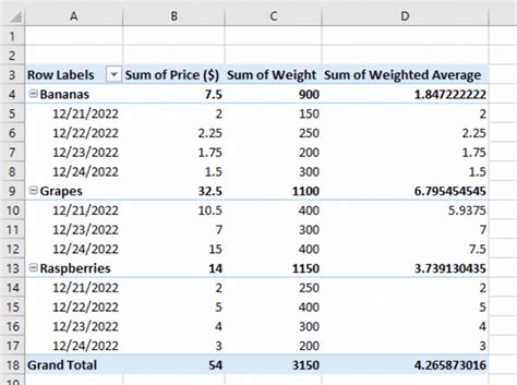 How To Calculate Sum Of Values In Pivot Table - Printable Online