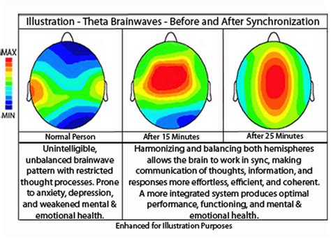 Boost Brain Power | Meditation Will Transform Your Life and Change Your Mind - Grow Your Brain ...