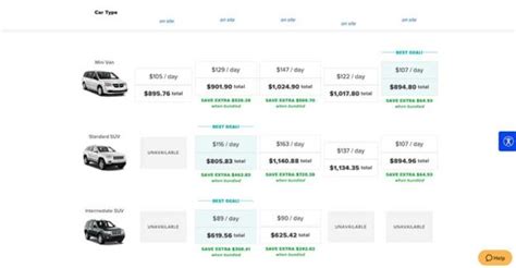 Discount Rental Car Rates - How to Maximize Your Savings!