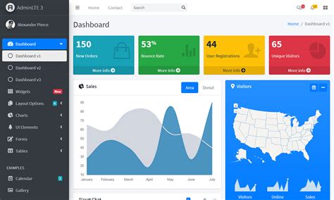 10+ Best Free Bootstrap Admin Templates 2020 | by Murat Dikici | Medium