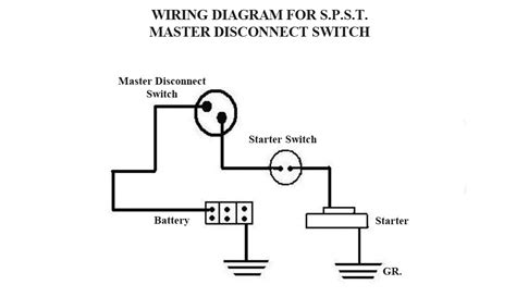 2 battery disconnect switch wiring diagram » Wiring Core