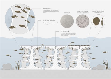 Artificial Reef Units for Fish Habitat | REEF DESIGN LAB