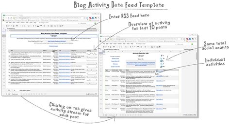 Google Spreadsheet Template for getting social activity around RSS feeds – MASHe