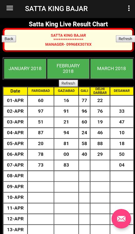 High Quality Gali Disawar Satta King Desawar 2019 Irs Rollover Chart ...