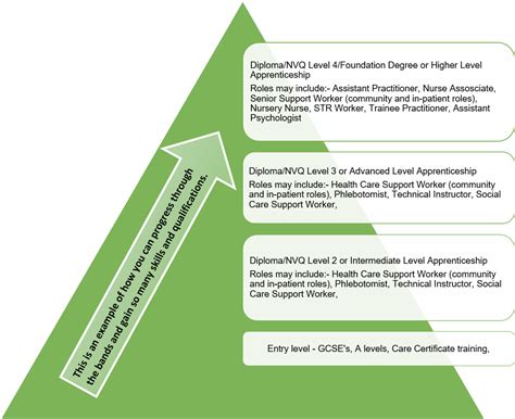 MHTT - Widening Participation Toolkit