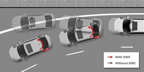 Vehicle dynamics control systems | IPG Automotive GmbH