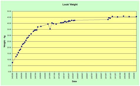 Weight Watching « Louis the Rhodesian Ridgeback