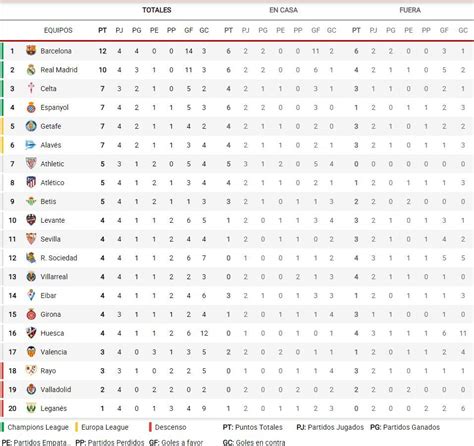 La Liga Santander Table | Cabinets Matttroy